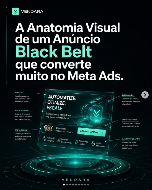 A anatomia visual de um anúncio Black Belt no Meta Ads